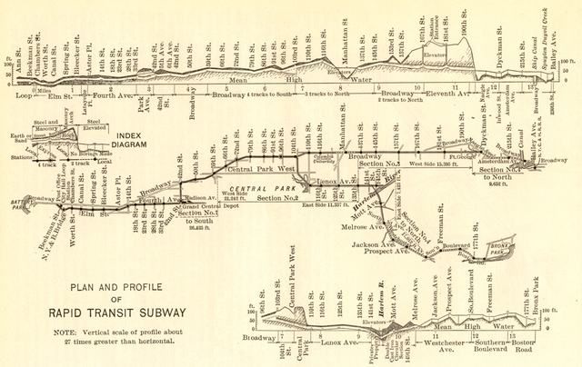 A 1904 map from Century Magazine's "Building New York's Subway" article.